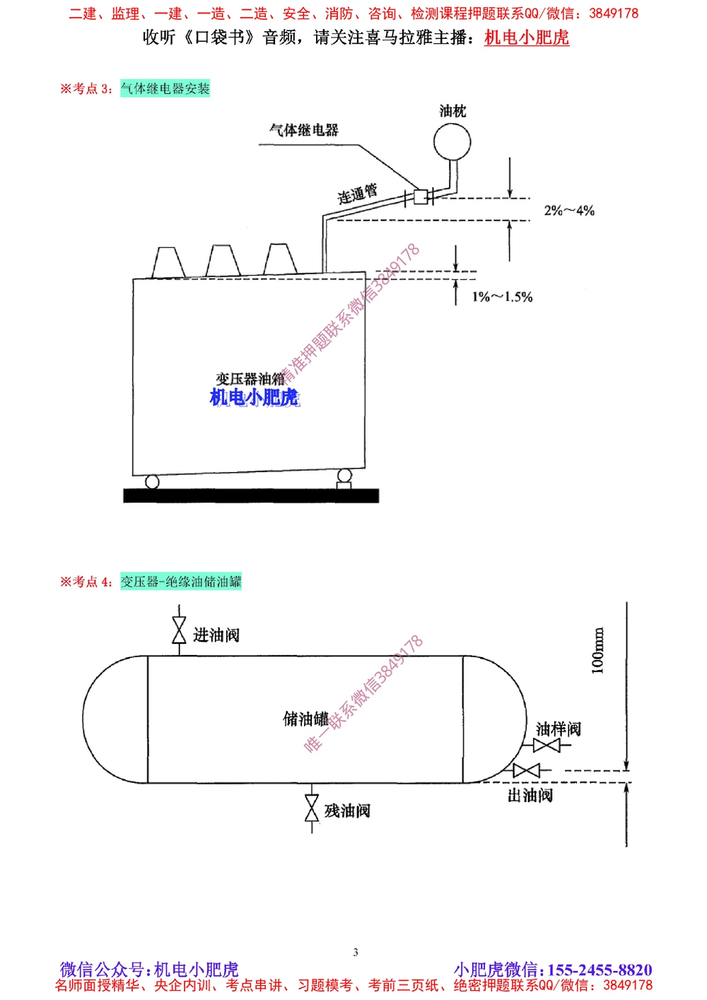 04讲-实操看图-电气（空白讲义）_2026年一级建造师_2026年一建机电_2025年一建机电SVIP_04-冲刺串讲✿考点强化✿小灶集训_68-机电《实操看图班》小肥虎SMR