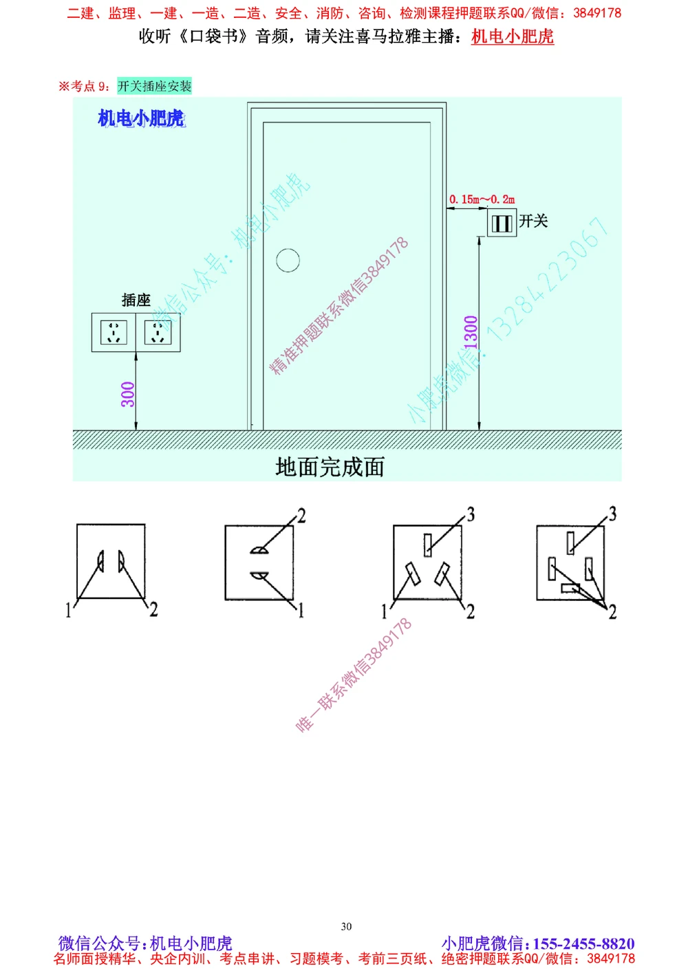 04讲-实操看图-电气（空白讲义）_2026年一级建造师_2026年一建机电_2025年一建机电SVIP_04-冲刺串讲✿考点强化✿小灶集训_68-机电《实操看图班》小肥虎SMR