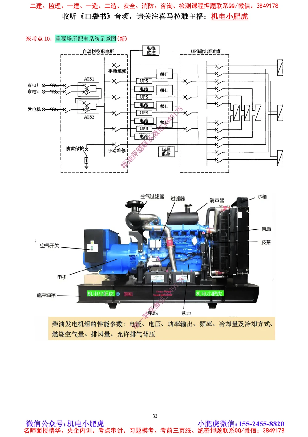 04讲-实操看图-电气（空白讲义）_2026年一级建造师_2026年一建机电_2025年一建机电SVIP_04-冲刺串讲✿考点强化✿小灶集训_68-机电《实操看图班》小肥虎SMR