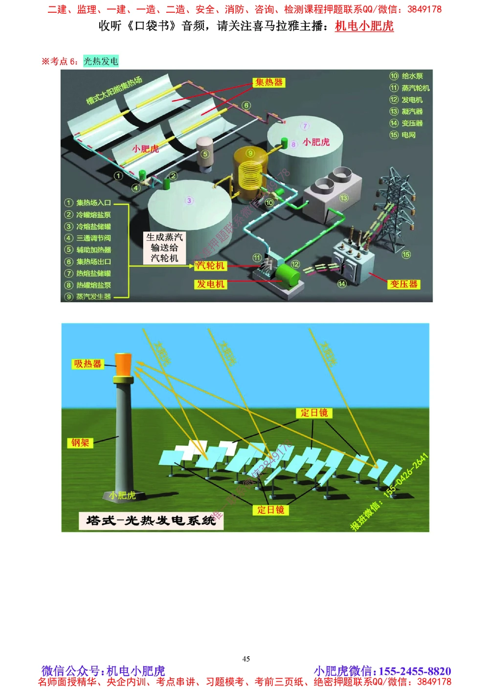 04讲-实操看图-电气（空白讲义）_2026年一级建造师_2026年一建机电_2025年一建机电SVIP_04-冲刺串讲✿考点强化✿小灶集训_68-机电《实操看图班》小肥虎SMR
