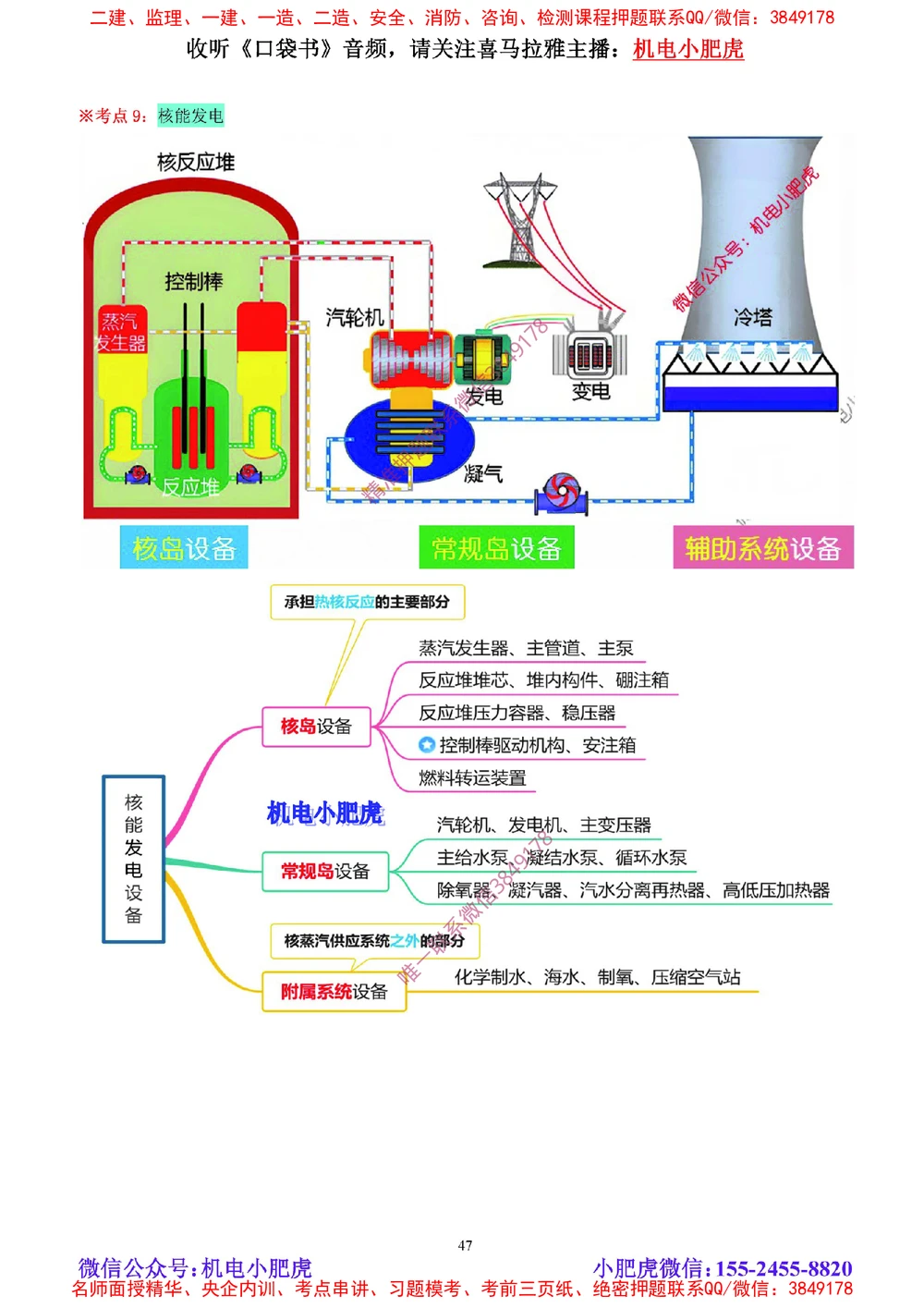 04讲-实操看图-电气（空白讲义）_2026年一级建造师_2026年一建机电_2025年一建机电SVIP_04-冲刺串讲✿考点强化✿小灶集训_68-机电《实操看图班》小肥虎SMR