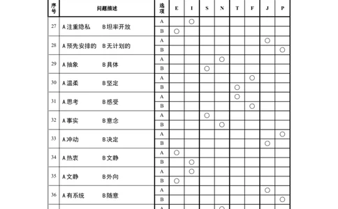 MBTI职业性格测试题-3_2025春招题库汇总_八大题库-1_04八大汇总_立信_2、立信笔试题_职业性格与心理测试_2.MBTI职业性格测试