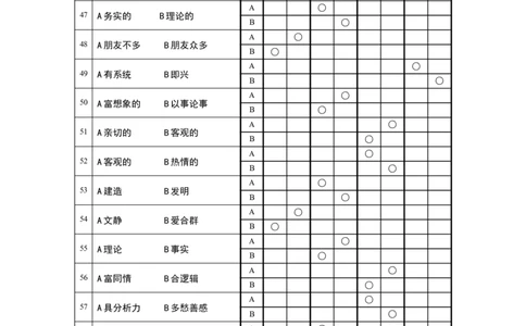 MBTI职业性格测试题-3_2025春招题库汇总_八大题库-1_04八大汇总_立信_2、立信笔试题_职业性格与心理测试_2.MBTI职业性格测试