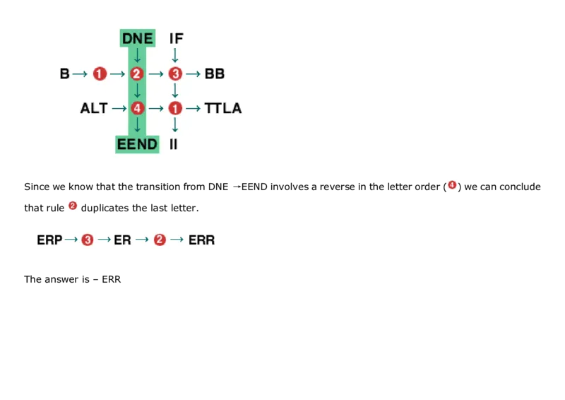 DiagrammaticReasoning#1_2025春招题库汇总_快消题库-1_快消汇总_2023高露洁最新题库_CEBS－HL往年题库_DiagrammaticReasoning（10）