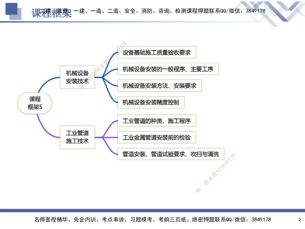05.2025石莉-核心考点速记-机电实务5_2026年一级建造师_2026年一建机电_2025年一建机电SVIP_02-基础精讲✿高端面授✿深度强化_38-机电《核心考点速记》石莉HX_讲义