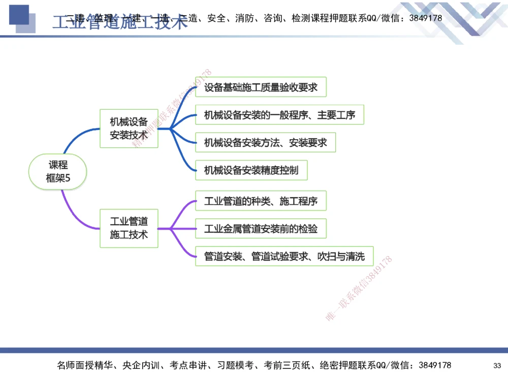 05.2025石莉-核心考点速记-机电实务5_2026年一级建造师_2026年一建机电_2025年一建机电SVIP_02-基础精讲✿高端面授✿深度强化_38-机电《核心考点速记》石莉HX_讲义