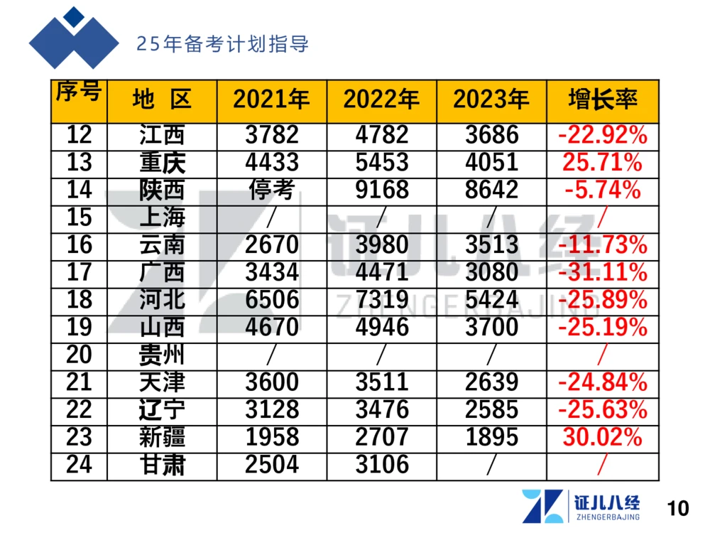 01.一建建筑备考总纲_2026年一级建造师_2026年一建建筑_2025年一建建筑SVIP_02-基础精讲✿高端面授✿深度强化_10-建筑《备考总纲课》王玮ZBJ