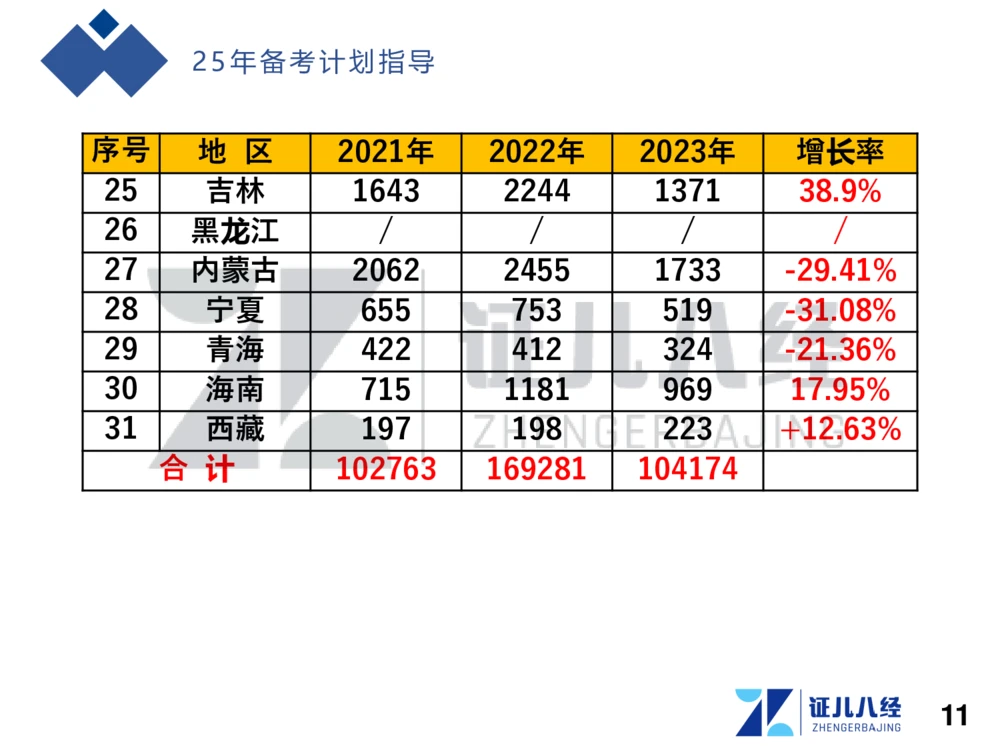 01.一建建筑备考总纲_2026年一级建造师_2026年一建建筑_2025年一建建筑SVIP_02-基础精讲✿高端面授✿深度强化_10-建筑《备考总纲课》王玮ZBJ