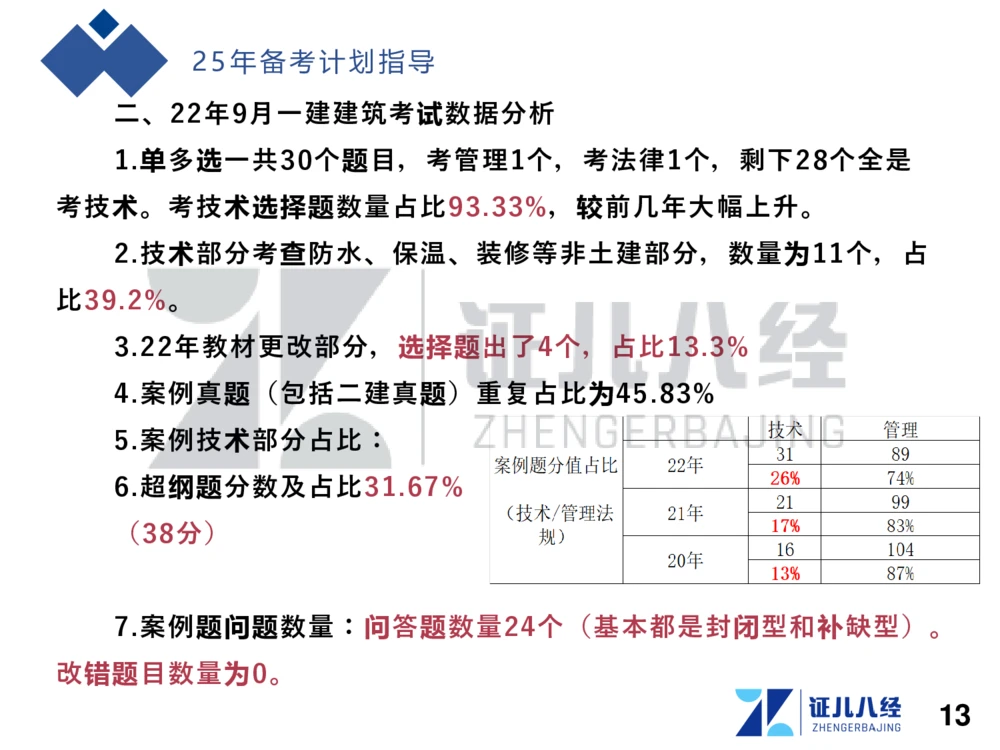 01.一建建筑备考总纲_2026年一级建造师_2026年一建建筑_2025年一建建筑SVIP_02-基础精讲✿高端面授✿深度强化_10-建筑《备考总纲课》王玮ZBJ