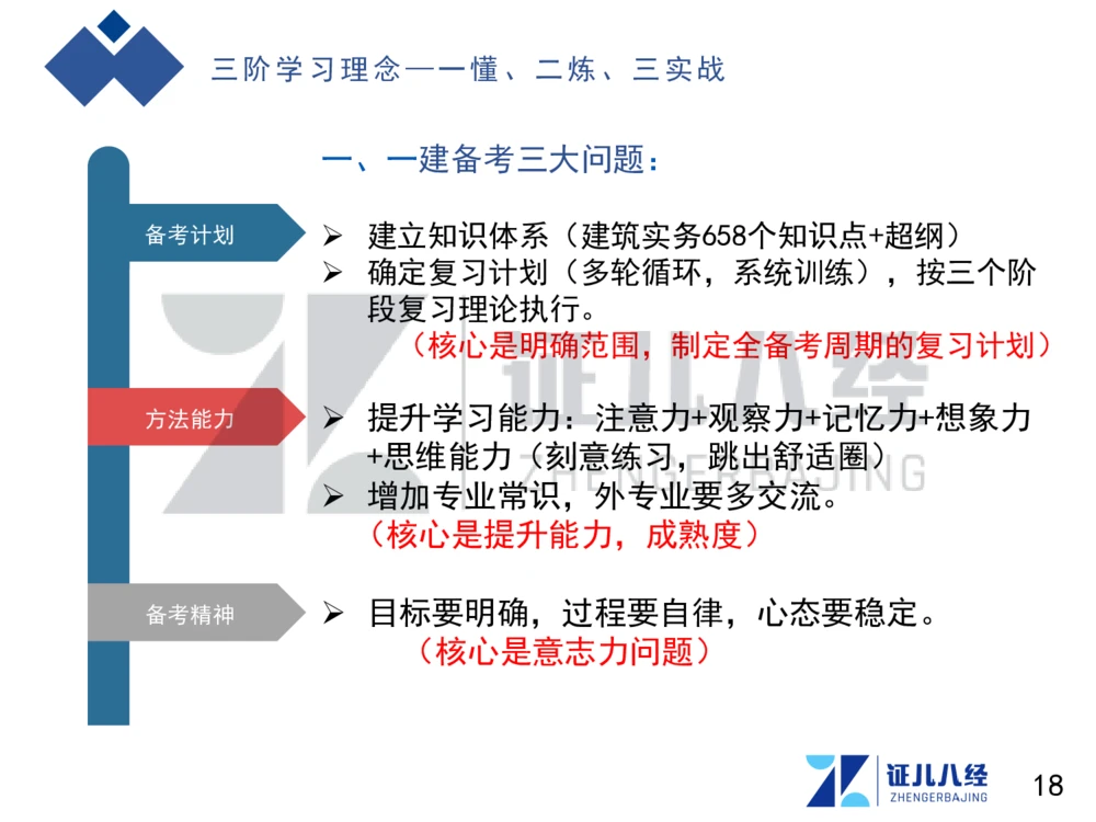 01.一建建筑备考总纲_2026年一级建造师_2026年一建建筑_2025年一建建筑SVIP_02-基础精讲✿高端面授✿深度强化_10-建筑《备考总纲课》王玮ZBJ