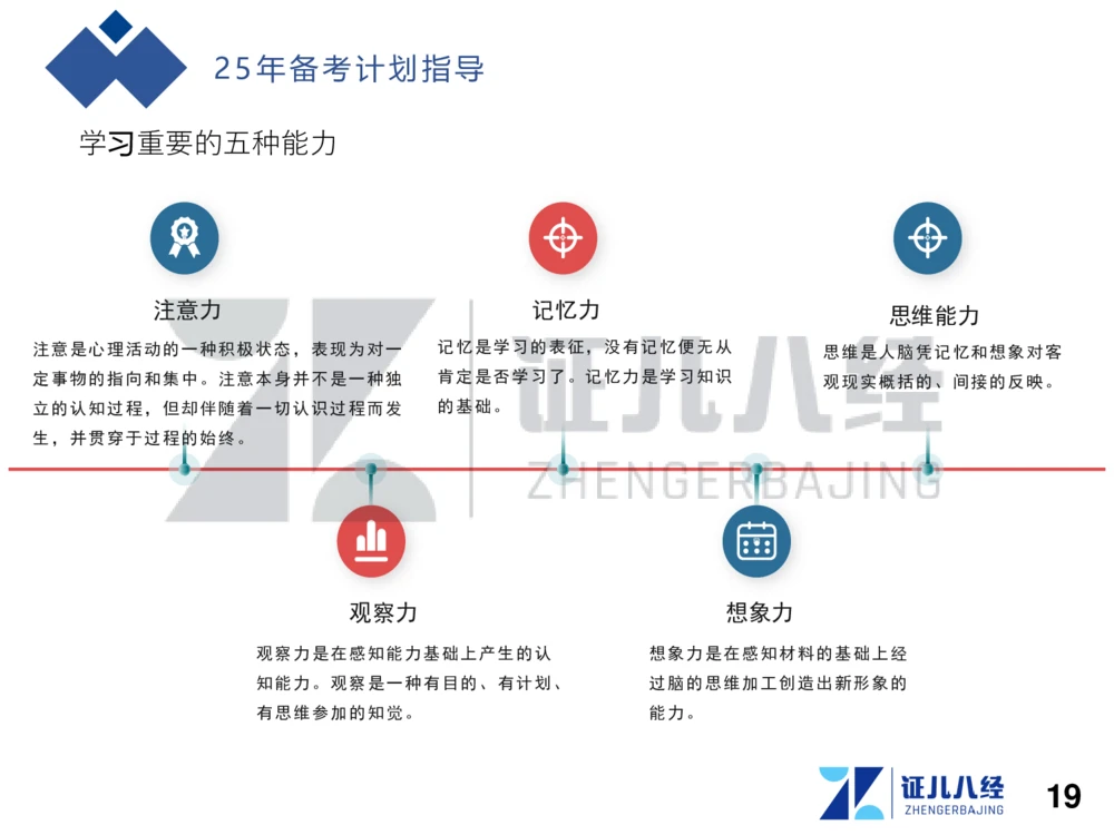 01.一建建筑备考总纲_2026年一级建造师_2026年一建建筑_2025年一建建筑SVIP_02-基础精讲✿高端面授✿深度强化_10-建筑《备考总纲课》王玮ZBJ