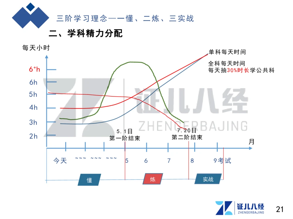 01.一建建筑备考总纲_2026年一级建造师_2026年一建建筑_2025年一建建筑SVIP_02-基础精讲✿高端面授✿深度强化_10-建筑《备考总纲课》王玮ZBJ