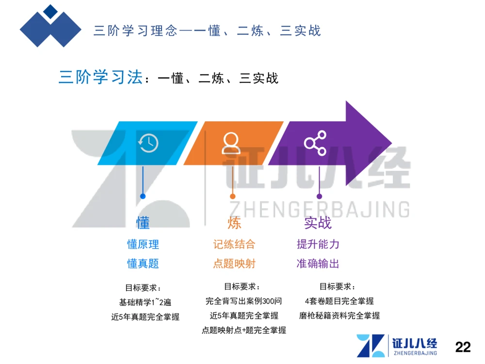 01.一建建筑备考总纲_2026年一级建造师_2026年一建建筑_2025年一建建筑SVIP_02-基础精讲✿高端面授✿深度强化_10-建筑《备考总纲课》王玮ZBJ