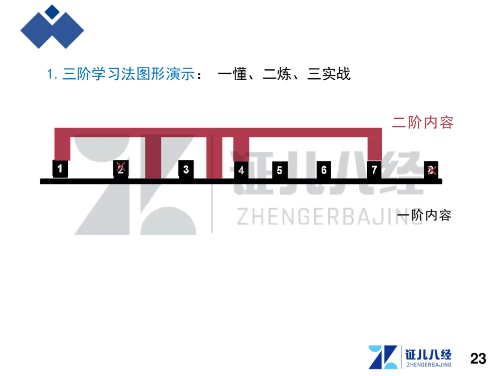01.一建建筑备考总纲_2026年一级建造师_2026年一建建筑_2025年一建建筑SVIP_02-基础精讲✿高端面授✿深度强化_10-建筑《备考总纲课》王玮ZBJ