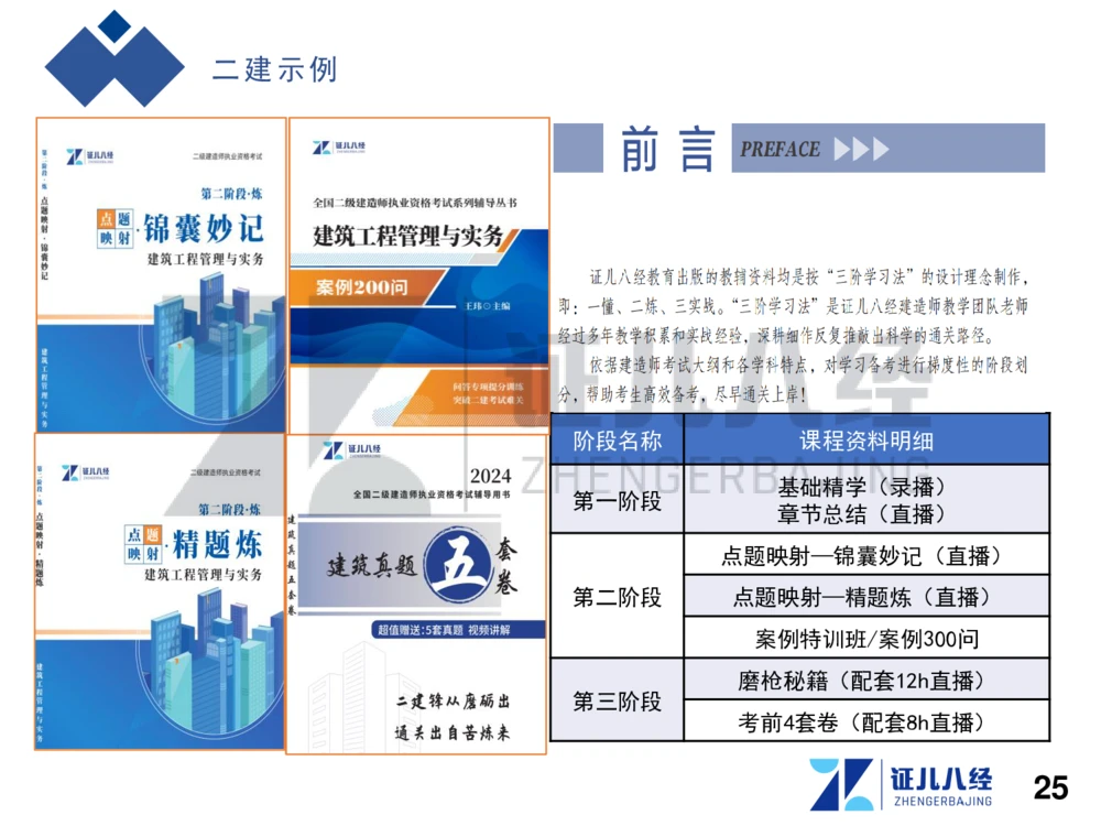 01.一建建筑备考总纲_2026年一级建造师_2026年一建建筑_2025年一建建筑SVIP_02-基础精讲✿高端面授✿深度强化_10-建筑《备考总纲课》王玮ZBJ