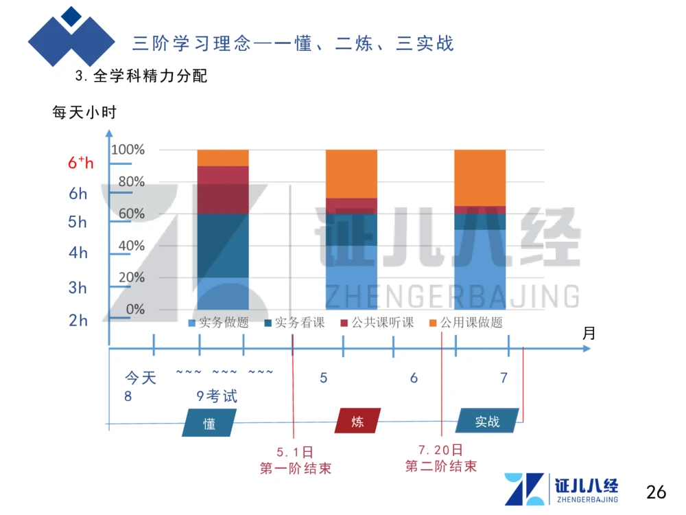 01.一建建筑备考总纲_2026年一级建造师_2026年一建建筑_2025年一建建筑SVIP_02-基础精讲✿高端面授✿深度强化_10-建筑《备考总纲课》王玮ZBJ