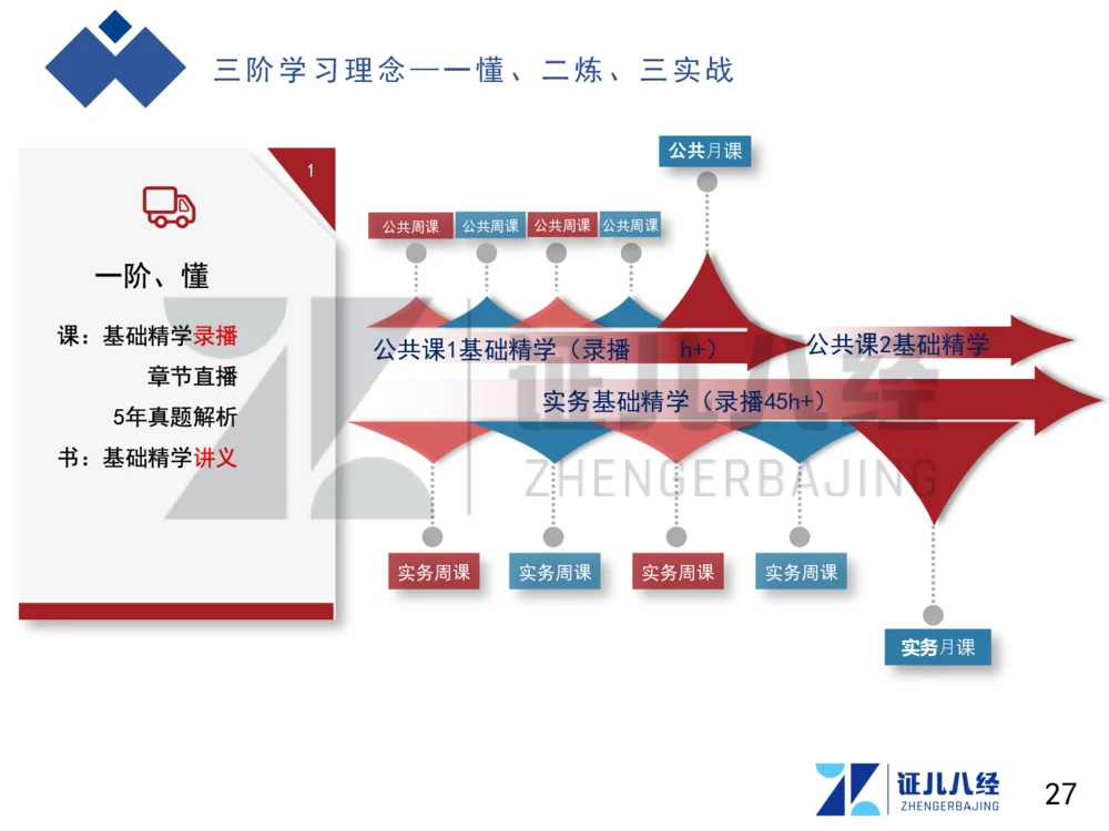 01.一建建筑备考总纲_2026年一级建造师_2026年一建建筑_2025年一建建筑SVIP_02-基础精讲✿高端面授✿深度强化_10-建筑《备考总纲课》王玮ZBJ