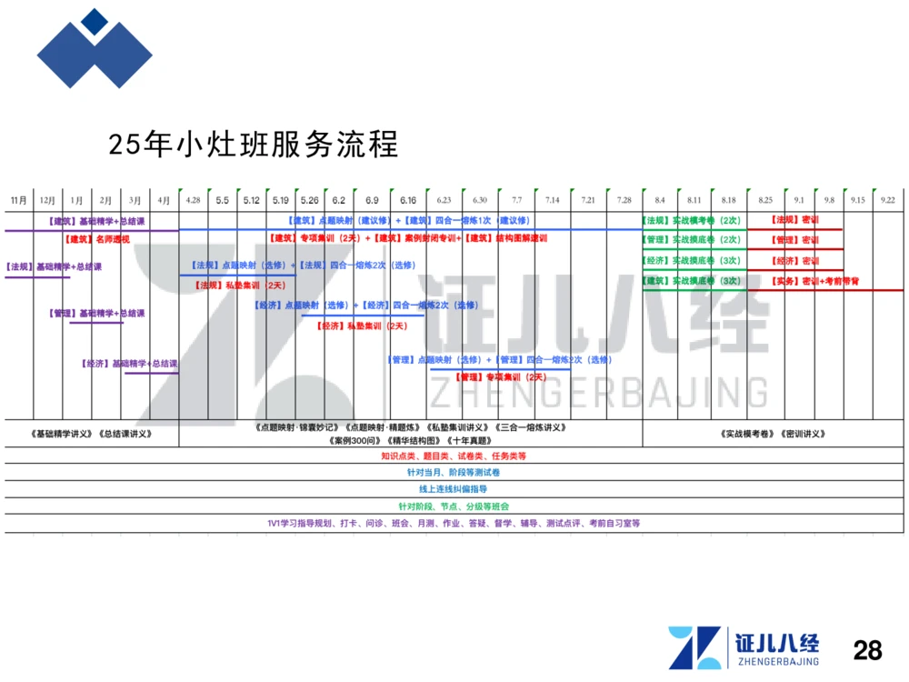 01.一建建筑备考总纲_2026年一级建造师_2026年一建建筑_2025年一建建筑SVIP_02-基础精讲✿高端面授✿深度强化_10-建筑《备考总纲课》王玮ZBJ