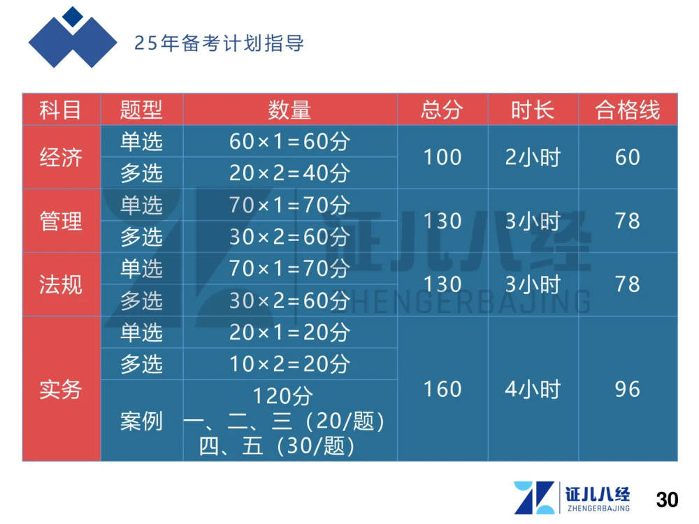 01.一建建筑备考总纲_2026年一级建造师_2026年一建建筑_2025年一建建筑SVIP_02-基础精讲✿高端面授✿深度强化_10-建筑《备考总纲课》王玮ZBJ
