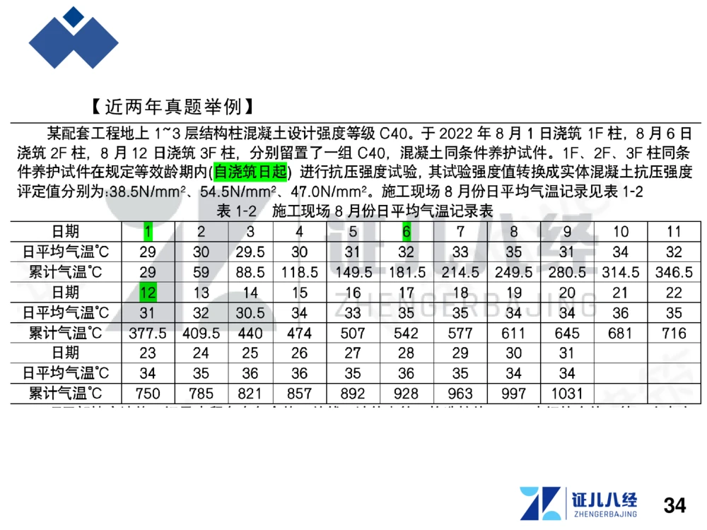 01.一建建筑备考总纲_2026年一级建造师_2026年一建建筑_2025年一建建筑SVIP_02-基础精讲✿高端面授✿深度强化_10-建筑《备考总纲课》王玮ZBJ