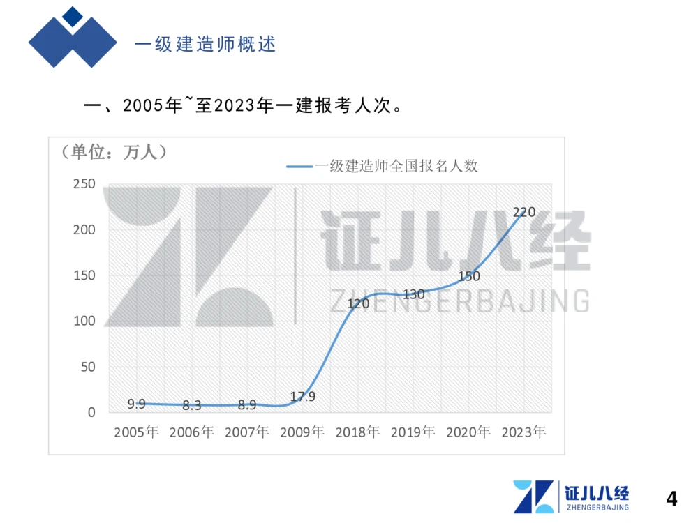 01.一建建筑备考总纲_2026年一级建造师_2026年一建建筑_2025年一建建筑SVIP_02-基础精讲✿高端面授✿深度强化_10-建筑《备考总纲课》王玮ZBJ