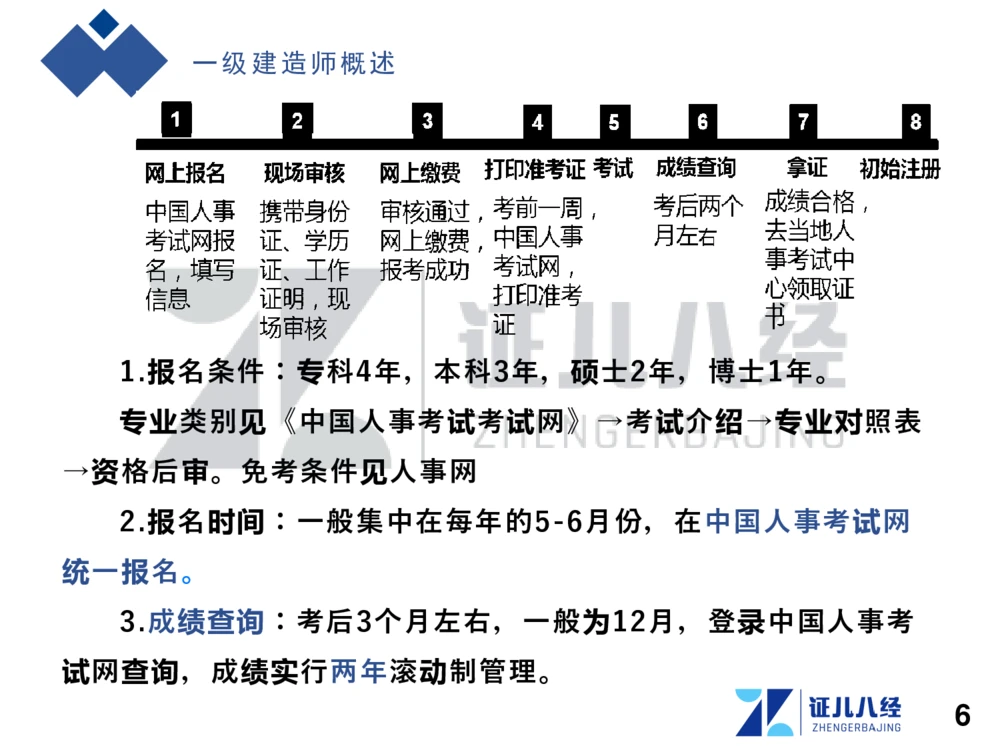 01.一建建筑备考总纲_2026年一级建造师_2026年一建建筑_2025年一建建筑SVIP_02-基础精讲✿高端面授✿深度强化_10-建筑《备考总纲课》王玮ZBJ