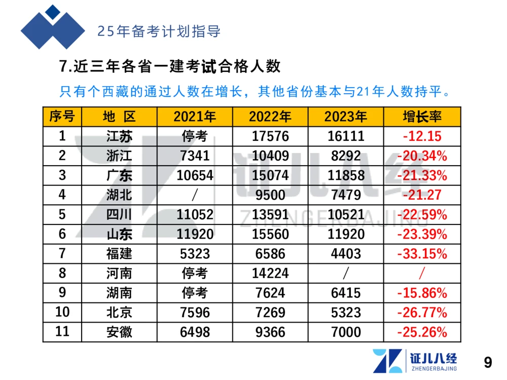 01.一建建筑备考总纲_2026年一级建造师_2026年一建建筑_2025年一建建筑SVIP_02-基础精讲✿高端面授✿深度强化_10-建筑《备考总纲课》王玮ZBJ