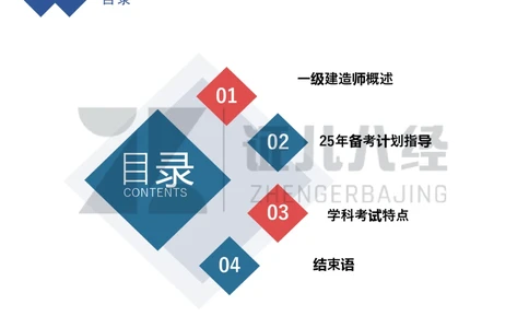 01.一建建筑备考总纲_2026年一级建造师_2026年一建建筑_2025年一建建筑SVIP_02-基础精讲✿高端面授✿深度强化_10-建筑《备考总纲课》王玮ZBJ