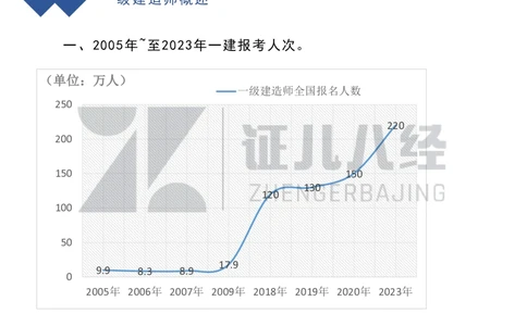 01.一建建筑备考总纲_2026年一级建造师_2026年一建建筑_2025年一建建筑SVIP_02-基础精讲✿高端面授✿深度强化_10-建筑《备考总纲课》王玮ZBJ
