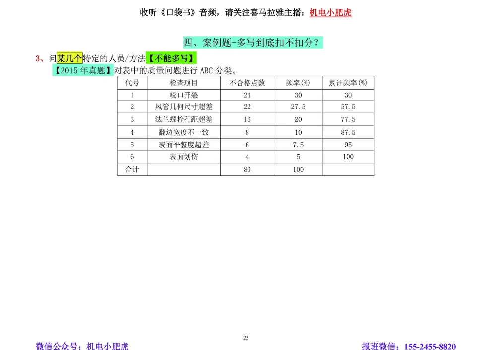 01讲-答题技巧_2026年一级建造师_2026年一建机电_2025年一建机电SVIP_04-冲刺串讲✿考点强化✿小灶集训_98-机电《答题技巧班》小肥虎SMR