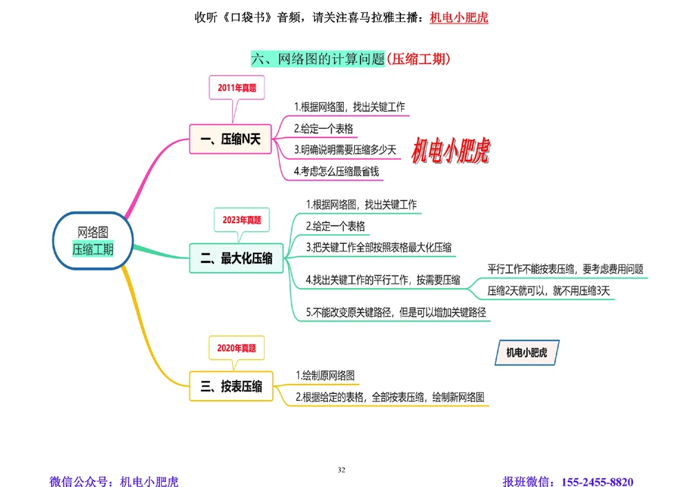 01讲-答题技巧_2026年一级建造师_2026年一建机电_2025年一建机电SVIP_04-冲刺串讲✿考点强化✿小灶集训_98-机电《答题技巧班》小肥虎SMR