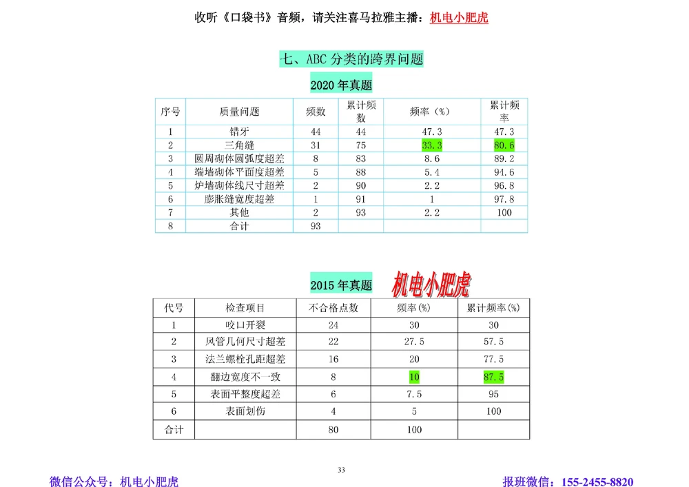 01讲-答题技巧_2026年一级建造师_2026年一建机电_2025年一建机电SVIP_04-冲刺串讲✿考点强化✿小灶集训_98-机电《答题技巧班》小肥虎SMR