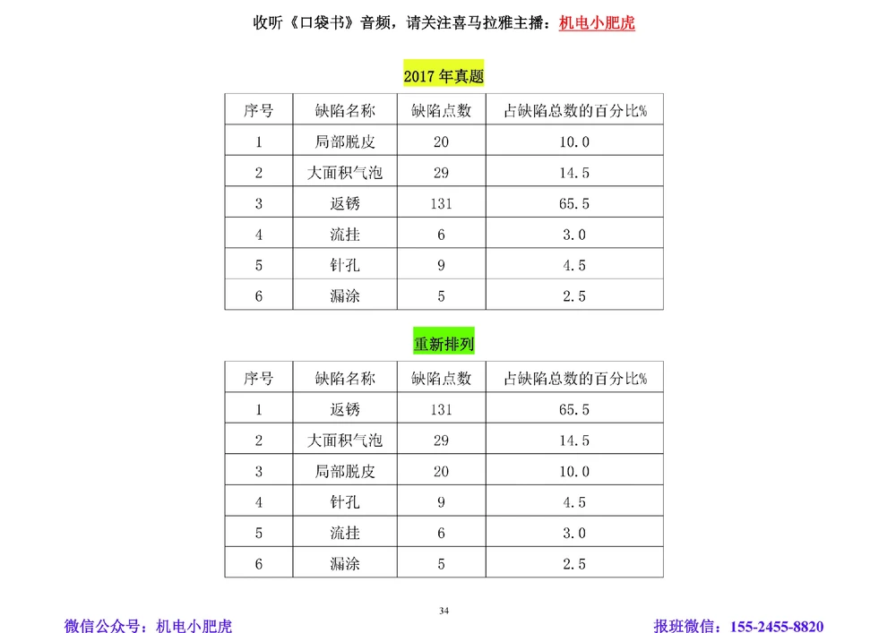 01讲-答题技巧_2026年一级建造师_2026年一建机电_2025年一建机电SVIP_04-冲刺串讲✿考点强化✿小灶集训_98-机电《答题技巧班》小肥虎SMR
