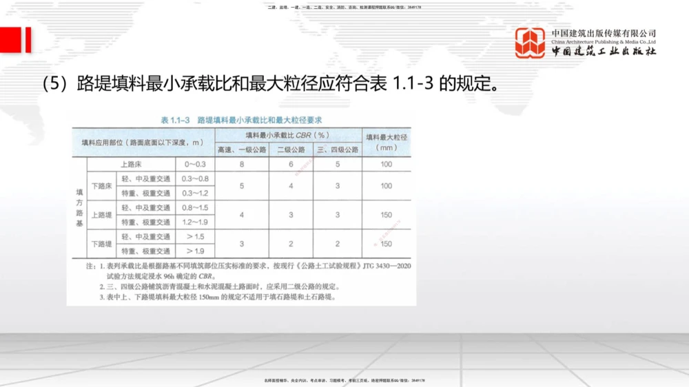 01节2025一建《公路》考前集中直播课_2026年一级建造师_2026年一建公路_2025年一建公路SVIP_04-冲刺串讲✿考点强化✿小灶集训_62-公路《考前集中直播》朱娟婷JGS_讲义