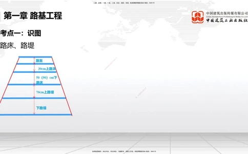 01节2025一建《公路》考前集中直播课_2026年一级建造师_2026年一建公路_2025年一建公路SVIP_04-冲刺串讲✿考点强化✿小灶集训_62-公路《考前集中直播》朱娟婷JGS_讲义