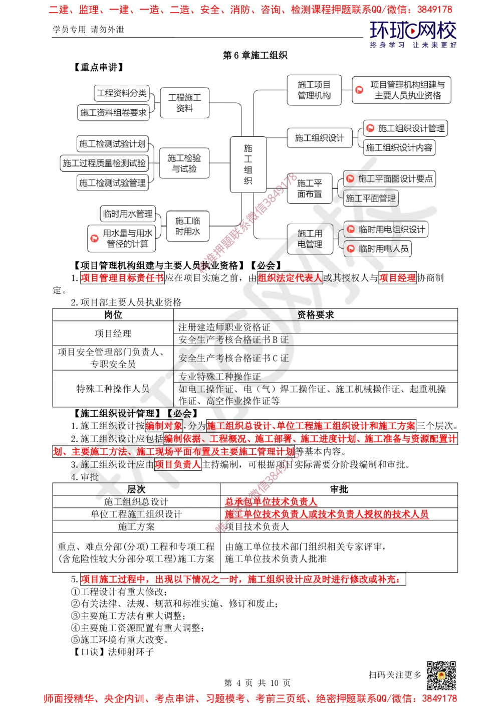 07.2025一建建筑案例特训-第7讲-施工组织、绿色建造及环境管理（1）_2026年一级建造师_2026年一建建筑_2025年一建建筑SVIP_04-冲刺串讲✿考点强化✿小灶集训