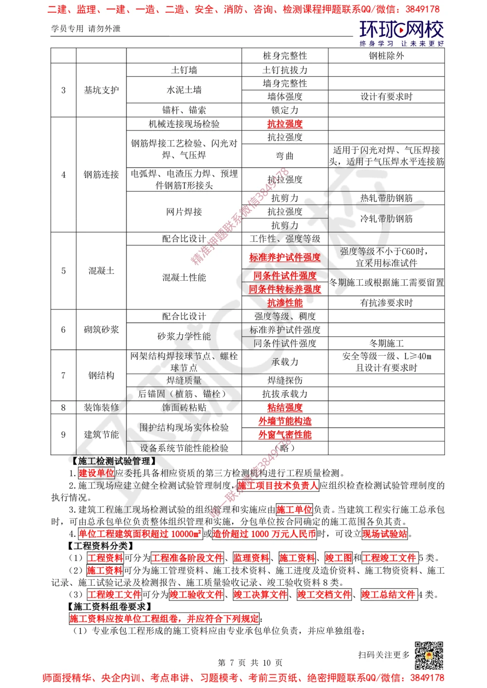 07.2025一建建筑案例特训-第7讲-施工组织、绿色建造及环境管理（1）_2026年一级建造师_2026年一建建筑_2025年一建建筑SVIP_04-冲刺串讲✿考点强化✿小灶集训