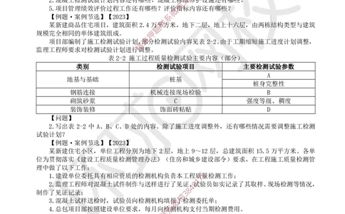 07.2025一建建筑案例特训-第7讲-施工组织、绿色建造及环境管理（1）_2026年一级建造师_2026年一建建筑_2025年一建建筑SVIP_04-冲刺串讲✿考点强化✿小灶集训