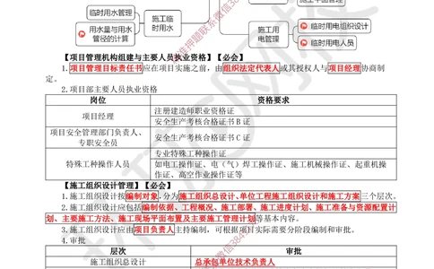 07.2025一建建筑案例特训-第7讲-施工组织、绿色建造及环境管理（1）_2026年一级建造师_2026年一建建筑_2025年一建建筑SVIP_04-冲刺串讲✿考点强化✿小灶集训