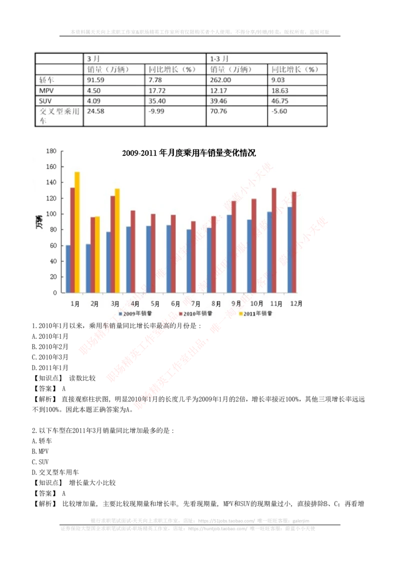 4-7-EPI综合能力题库----资料分析题库+解析_2025春招题库汇总_国企题库_国家能源_20230827_151217_4-国家能源集团2023招聘笔试练习题库（EPI能力测试部分）