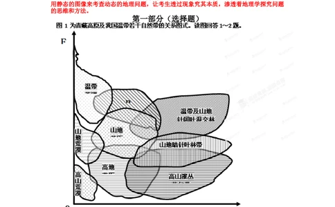 2012年高考地理试卷（山东）（解析卷）_地理历年高考真题_新&middot;Word版2008-2025&middot;高考地理真题_地理（按年份分类）2008-2025_2012&middot;地理高考真题