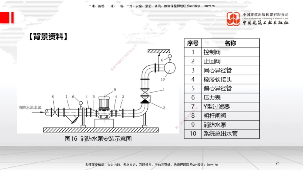 06节2025一建《机电》必会案例强化直播课（08.27）_2026年一级建造师_2026年一建机电_2025年一建机电SVIP_04-冲刺串讲✿考点强化✿小灶集训_63-机电《必会案例强化》闫娜JGS_讲义