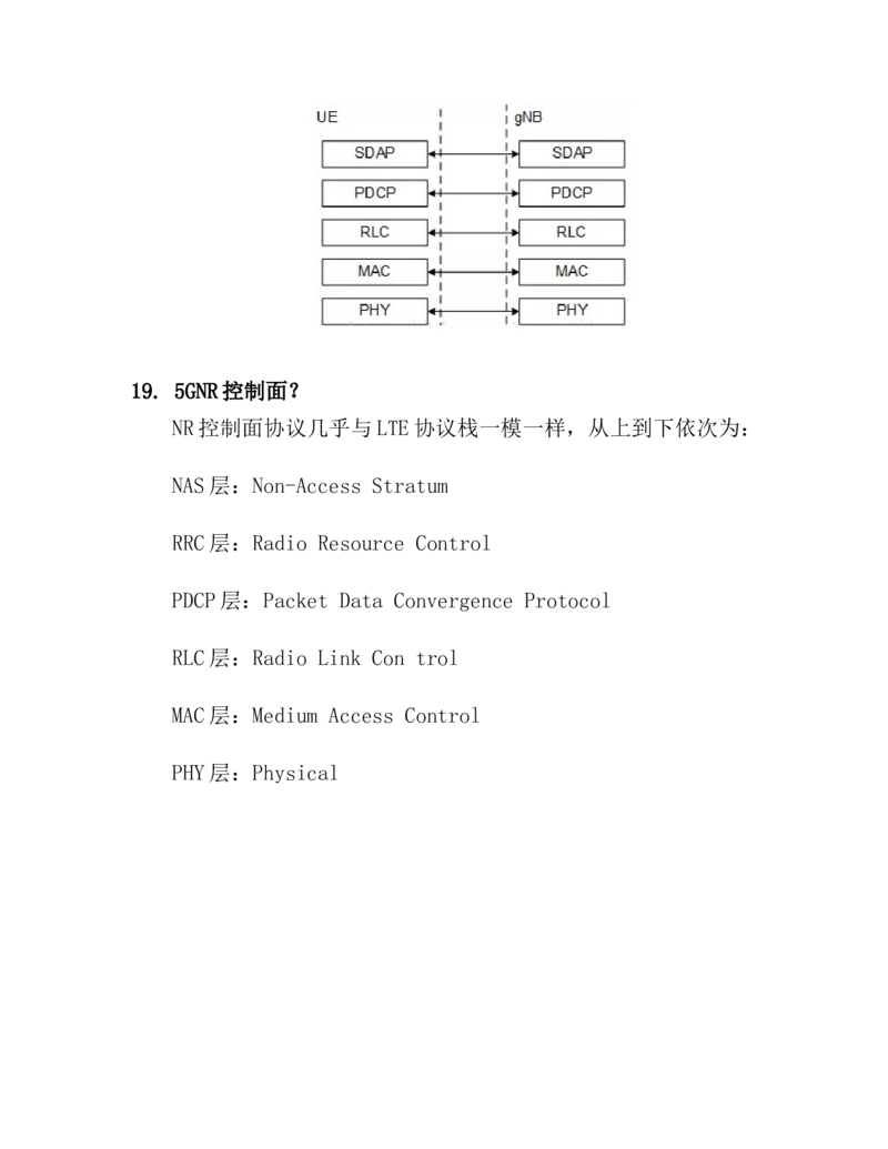5G学习资料(1)_2025春招题库汇总_国企-运营商题库_电信面试资料_面试
