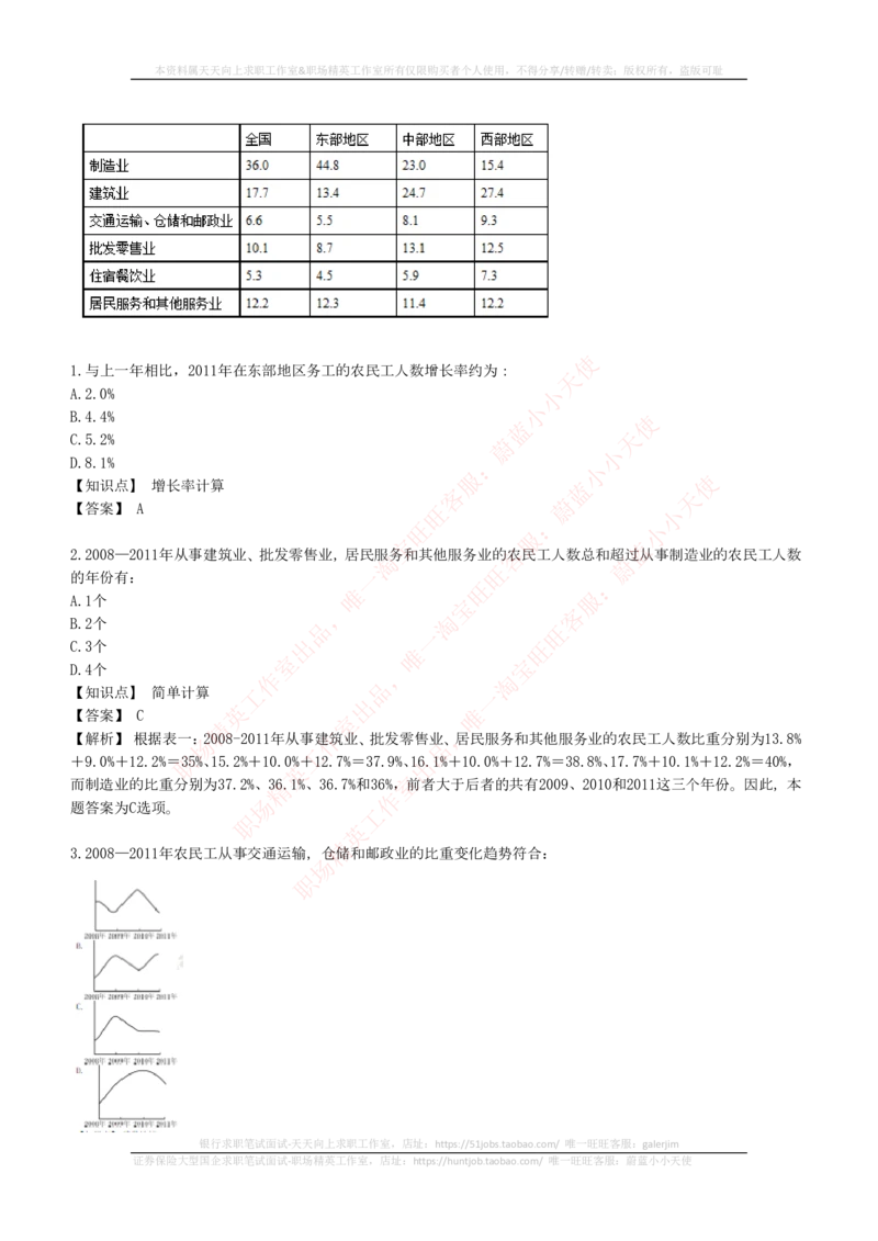 4-7-EPI综合能力题库----资料分析题库+解析_三桶油_中石化笔试_中石化_中石化笔试_4-中国石油化工集团（中石化）2022招聘笔试最新练习题库（EPI能力测试部分）