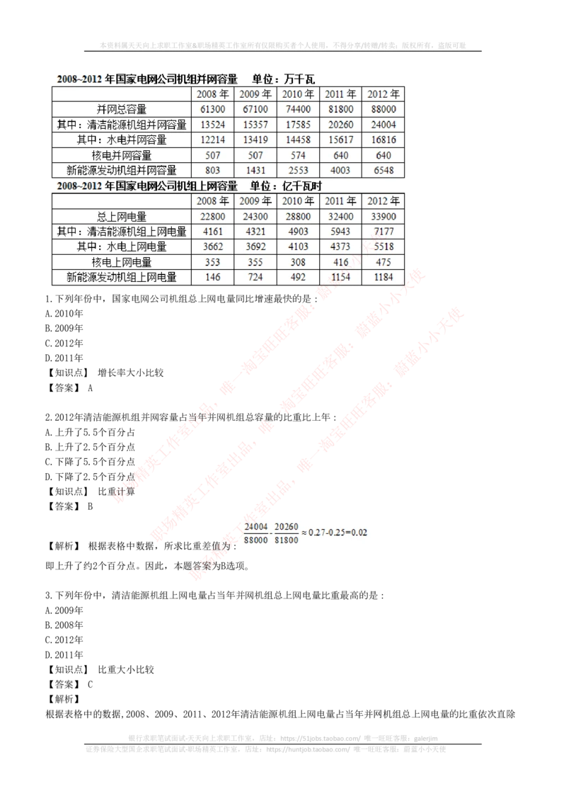 4-7-EPI综合能力题库----资料分析题库+解析_三桶油_中石化笔试_中石化_中石化笔试_4-中国石油化工集团（中石化）2022招聘笔试最新练习题库（EPI能力测试部分）