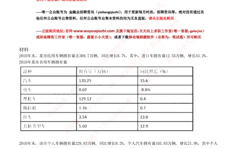 4-7-EPI综合能力题库----资料分析题库+解析_三桶油_中石化笔试_中石化_中石化笔试_4-中国石油化工集团（中石化）2022招聘笔试最新练习题库（EPI能力测试部分）
