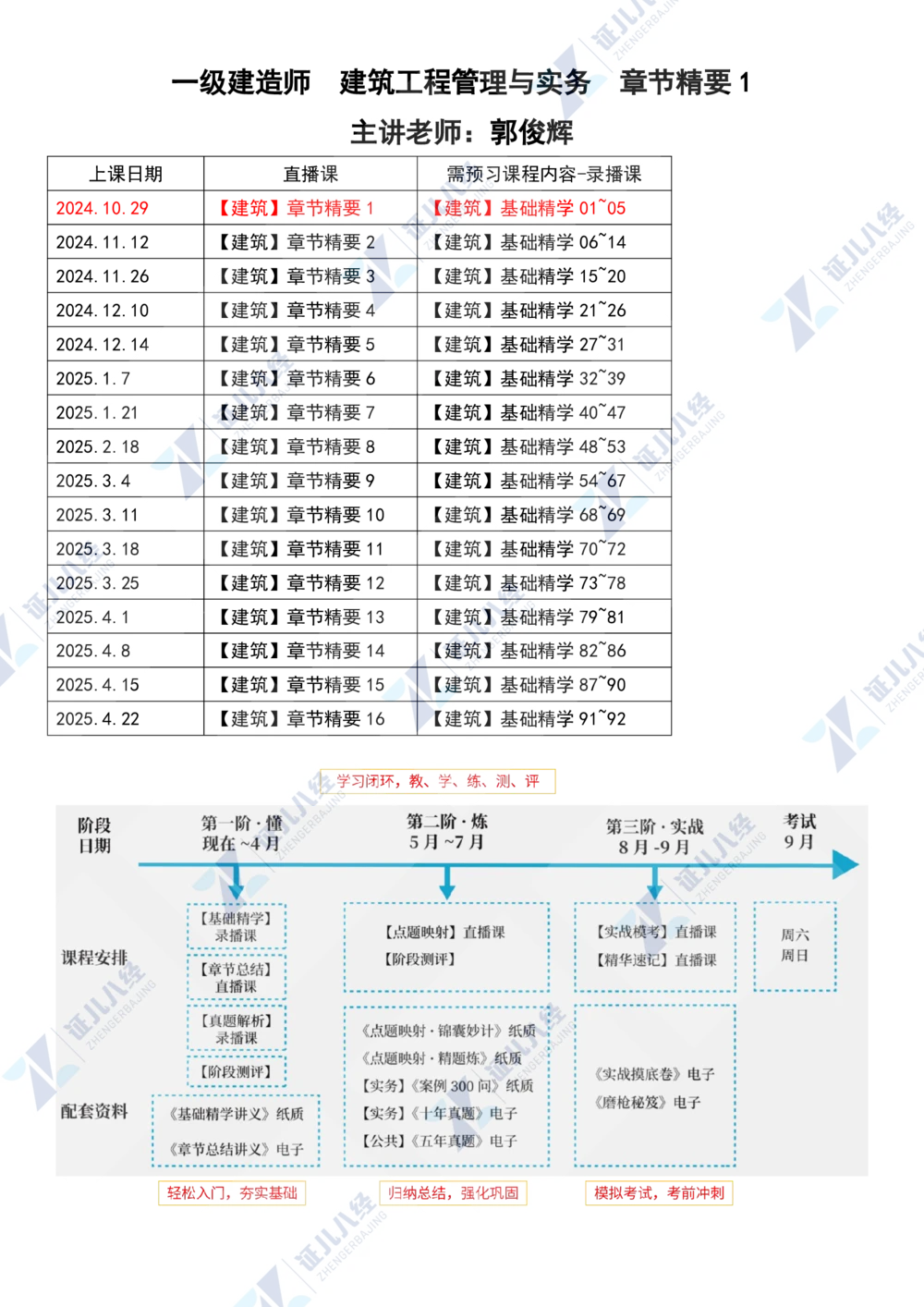 01.1029一建建筑章节精要1_2026年一级建造师_2026年一建建筑_2025年一建建筑SVIP_02-基础精讲✿高端面授✿深度强化_09-建筑《章节精要班》郭俊辉ZBJ