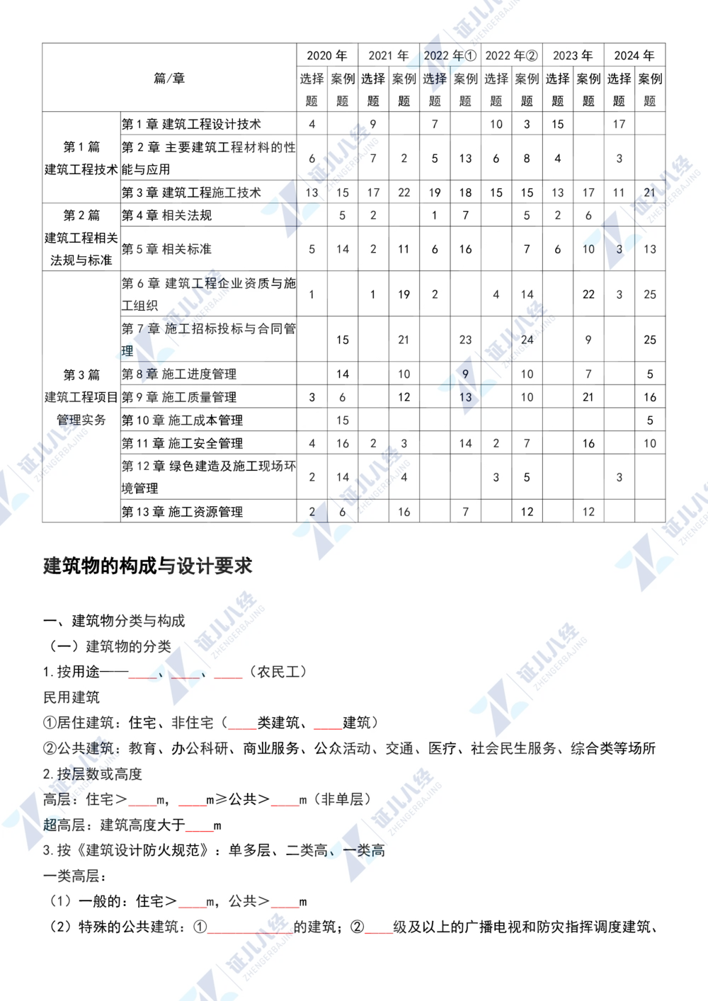 01.1029一建建筑章节精要1_2026年一级建造师_2026年一建建筑_2025年一建建筑SVIP_02-基础精讲✿高端面授✿深度强化_09-建筑《章节精要班》郭俊辉ZBJ