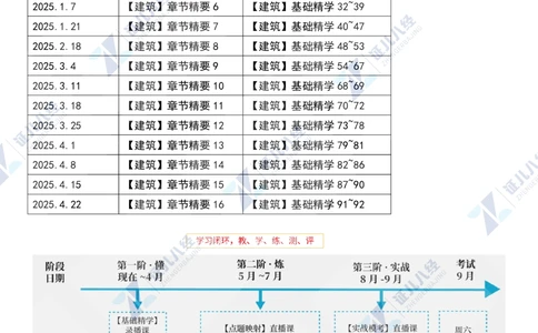 01.1029一建建筑章节精要1_2026年一级建造师_2026年一建建筑_2025年一建建筑SVIP_02-基础精讲✿高端面授✿深度强化_09-建筑《章节精要班》郭俊辉ZBJ