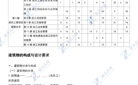 01.1029一建建筑章节精要1_2026年一级建造师_2026年一建建筑_2025年一建建筑SVIP_02-基础精讲✿高端面授✿深度强化_09-建筑《章节精要班》郭俊辉ZBJ
